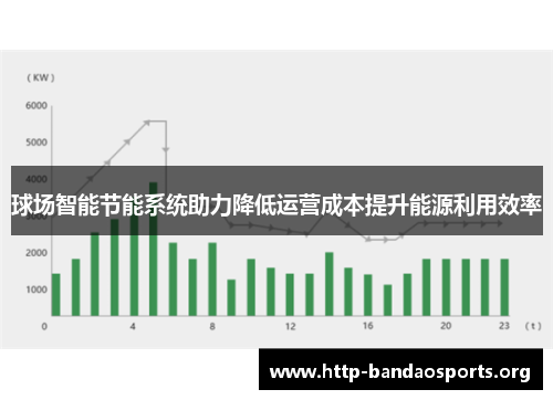 球场智能节能系统助力降低运营成本提升能源利用效率