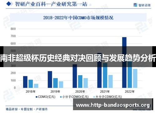 南非超级杯历史经典对决回顾与发展趋势分析