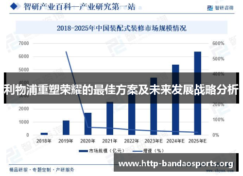 利物浦重塑荣耀的最佳方案及未来发展战略分析