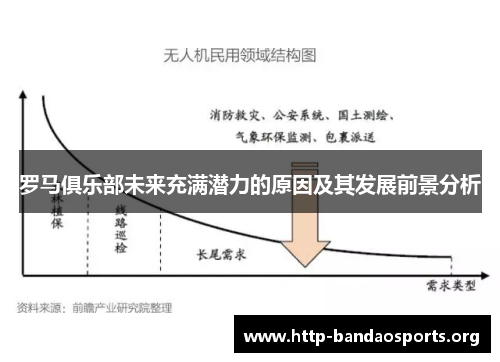罗马俱乐部未来充满潜力的原因及其发展前景分析