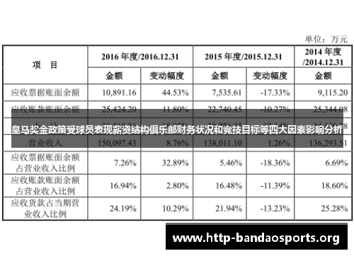 皇马奖金政策受球员表现薪资结构俱乐部财务状况和竞技目标等四大因素影响分析