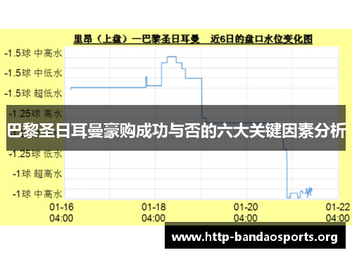 巴黎圣日耳曼豪购成功与否的六大关键因素分析