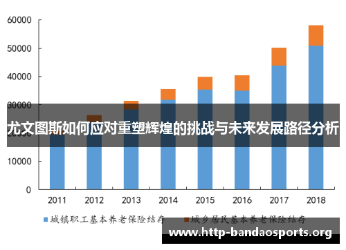 尤文图斯如何应对重塑辉煌的挑战与未来发展路径分析