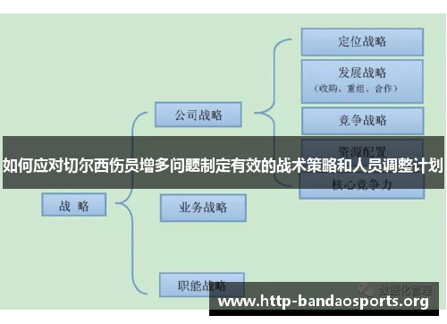 如何应对切尔西伤员增多问题制定有效的战术策略和人员调整计划