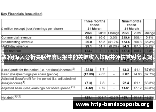 如何深入分析曼联年度财报中的关键收入数据并评估其财务表现