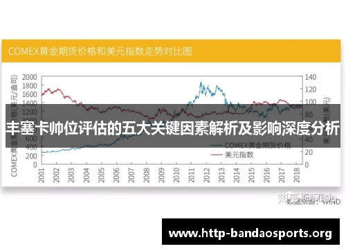 丰塞卡帅位评估的五大关键因素解析及影响深度分析