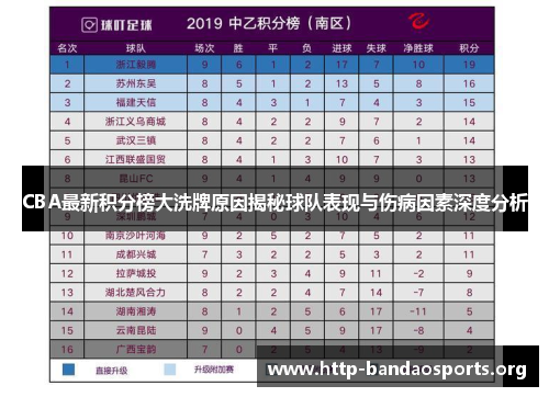 CBA最新积分榜大洗牌原因揭秘球队表现与伤病因素深度分析
