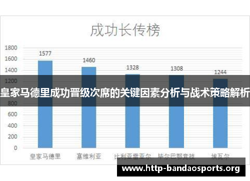 皇家马德里成功晋级次席的关键因素分析与战术策略解析