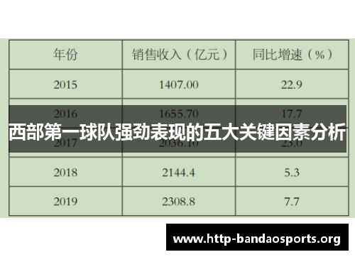 西部第一球队强劲表现的五大关键因素分析