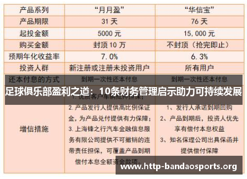 足球俱乐部盈利之道：10条财务管理启示助力可持续发展
