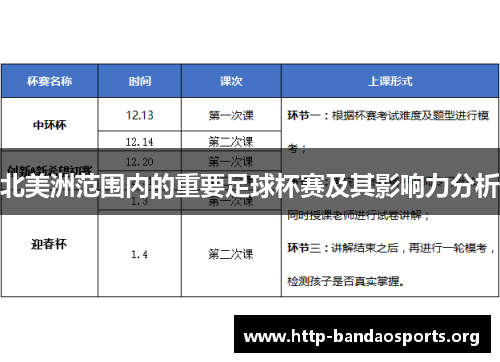 北美洲范围内的重要足球杯赛及其影响力分析
