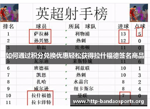 如何通过积分兑换优惠轻松获得拉什福德签名商品 如何通过积分兑换优惠轻松获得拉什福德签名商品
