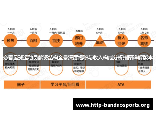 必看足球运动员薪资结构全景深度揭秘与收入构成分析指南详解版本