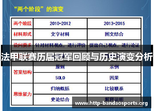 法甲联赛历届冠军回顾与历史演变分析 法甲联赛历届冠军回顾与历史演变分析