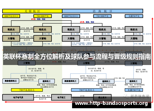 英联杯赛制全方位解析及球队参与流程与晋级规则指南 英联杯赛制全方位解析及球队参与流程与晋级规则指南
