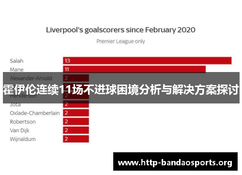 霍伊伦连续11场不进球困境分析与解决方案探讨