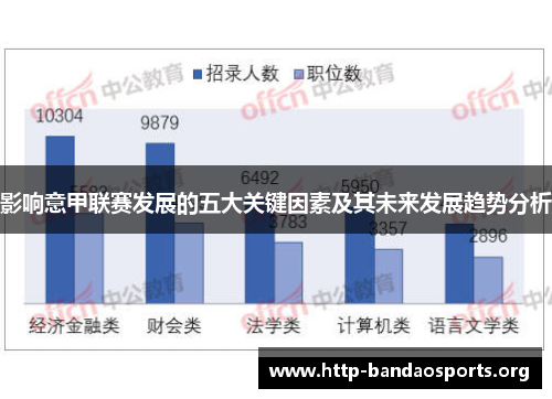 影响意甲联赛发展的五大关键因素及其未来发展趋势分析